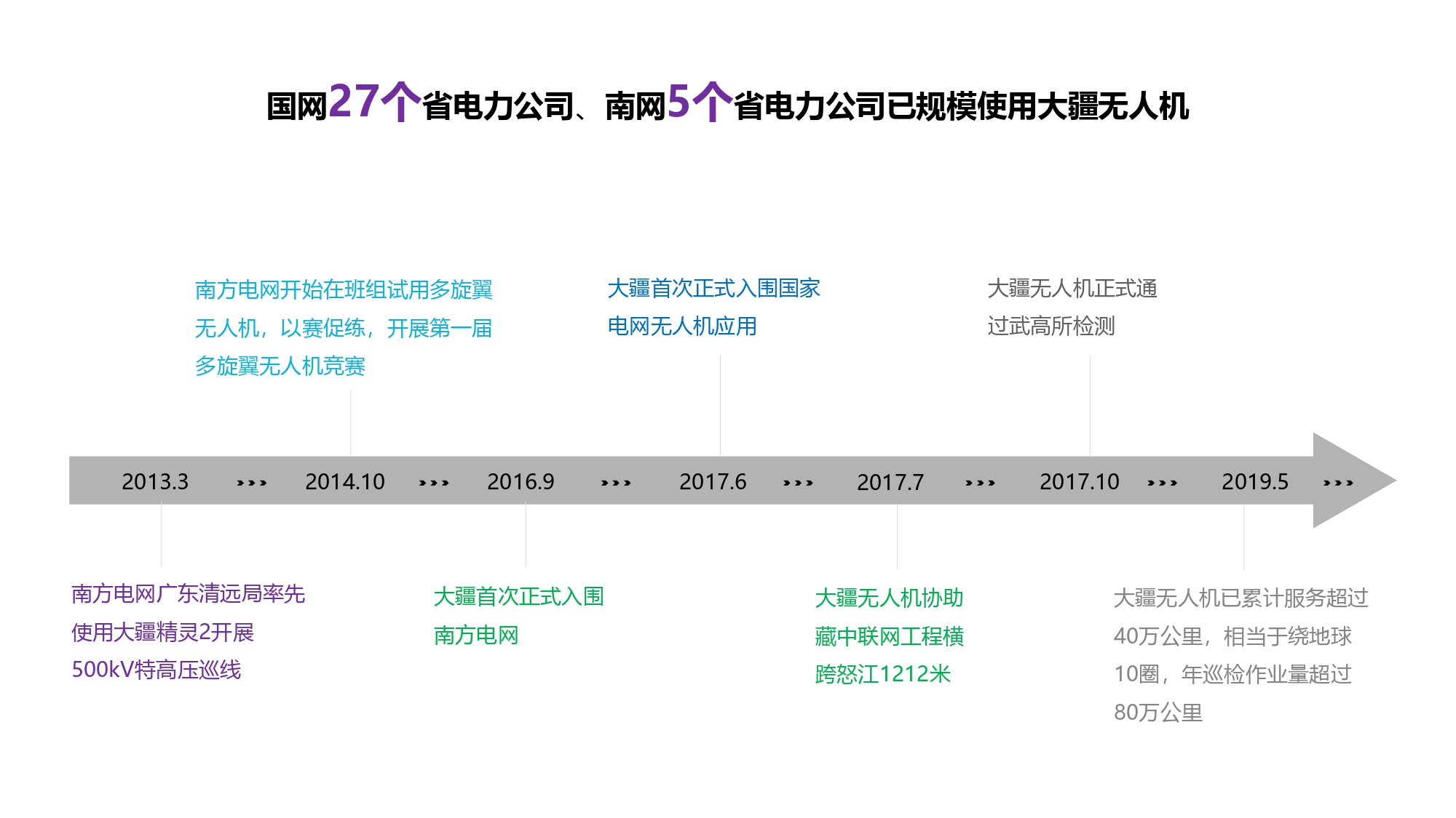 大疆创新电力行业解决方案-20201231_pages-to-jpg-0014.jpg