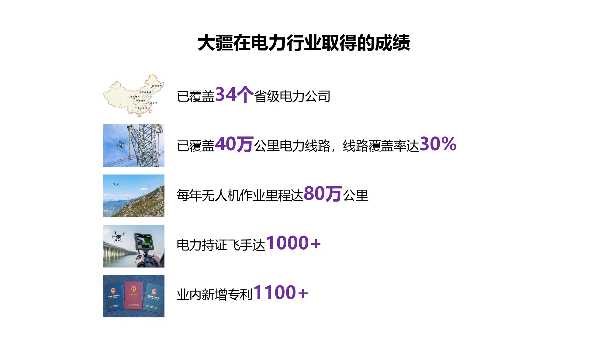 大疆创新电力行业解决方案-20201231_pages-to-jpg-0015.jpg