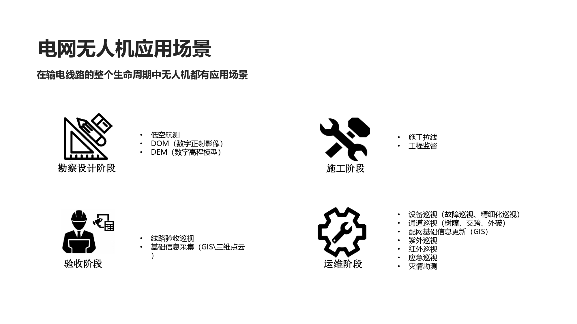 大疆创新电力行业解决方案-20201231_pages-to-jpg-0021.jpg
