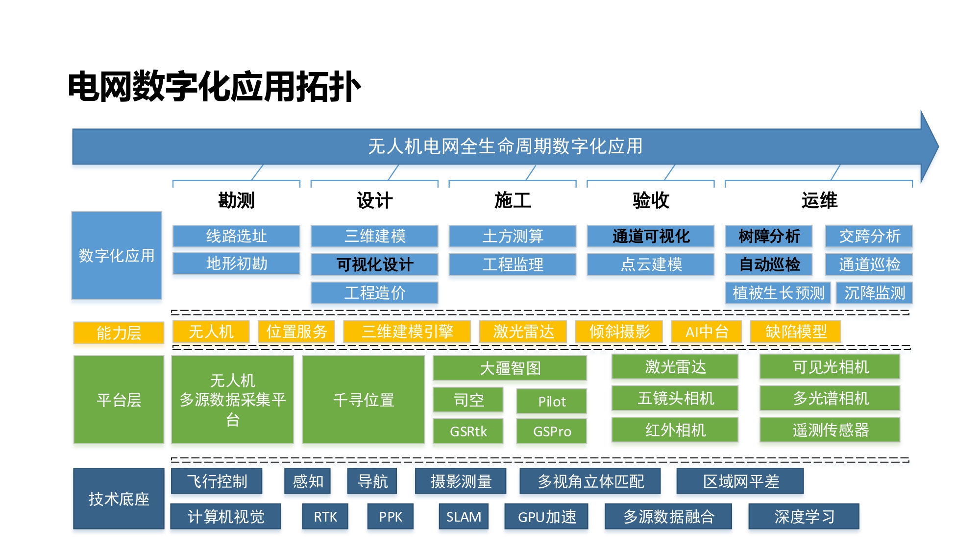 大疆创新电力行业解决方案-20201231_pages-to-jpg-0022.jpg