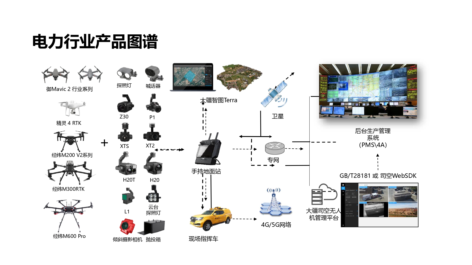 大疆创新电力行业解决方案-20201231_pages-to-jpg-0023.jpg