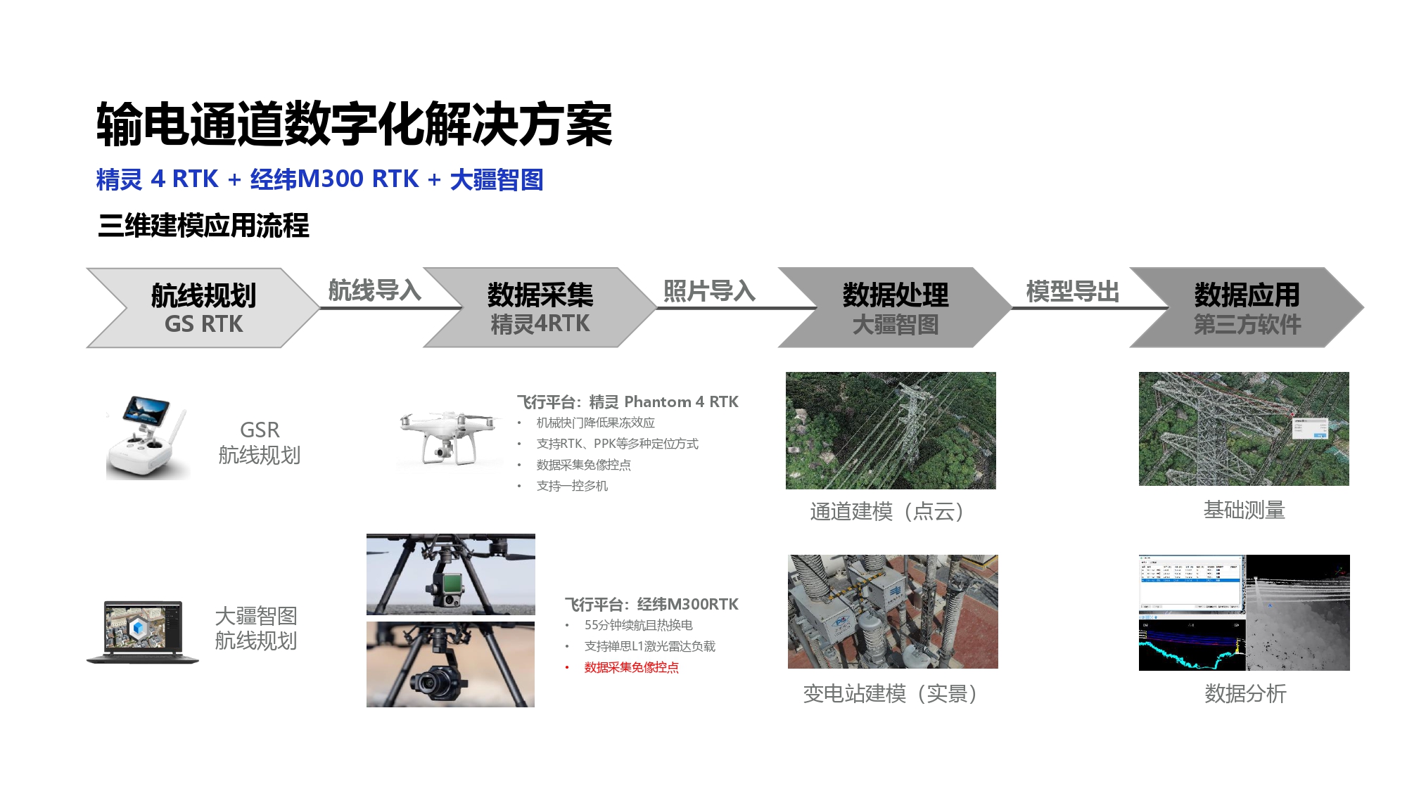大疆创新电力行业解决方案-20201231_pages-to-jpg-0037.jpg