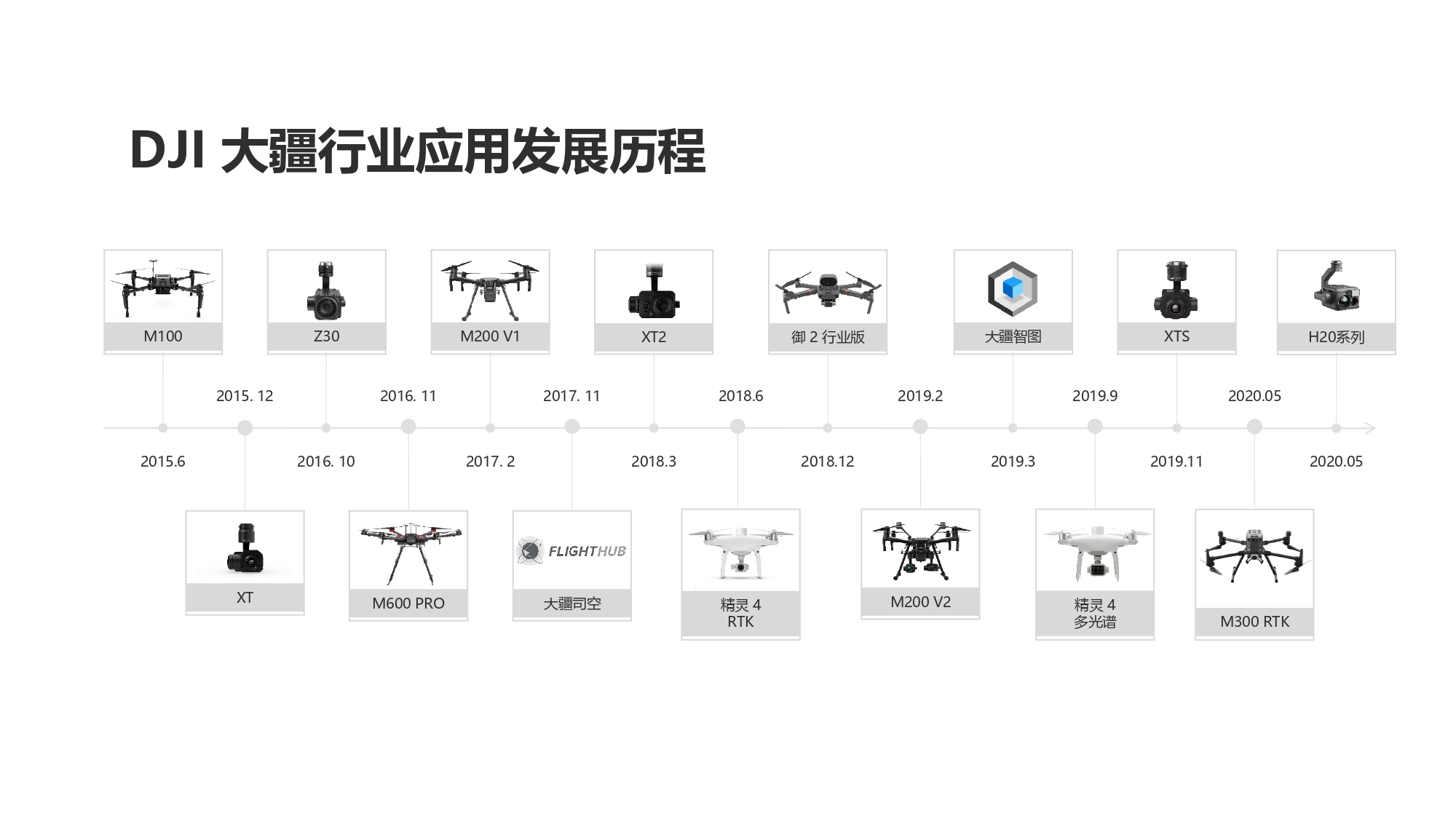 大疆创新环保行业解决方案-202001231_page-0007.jpg