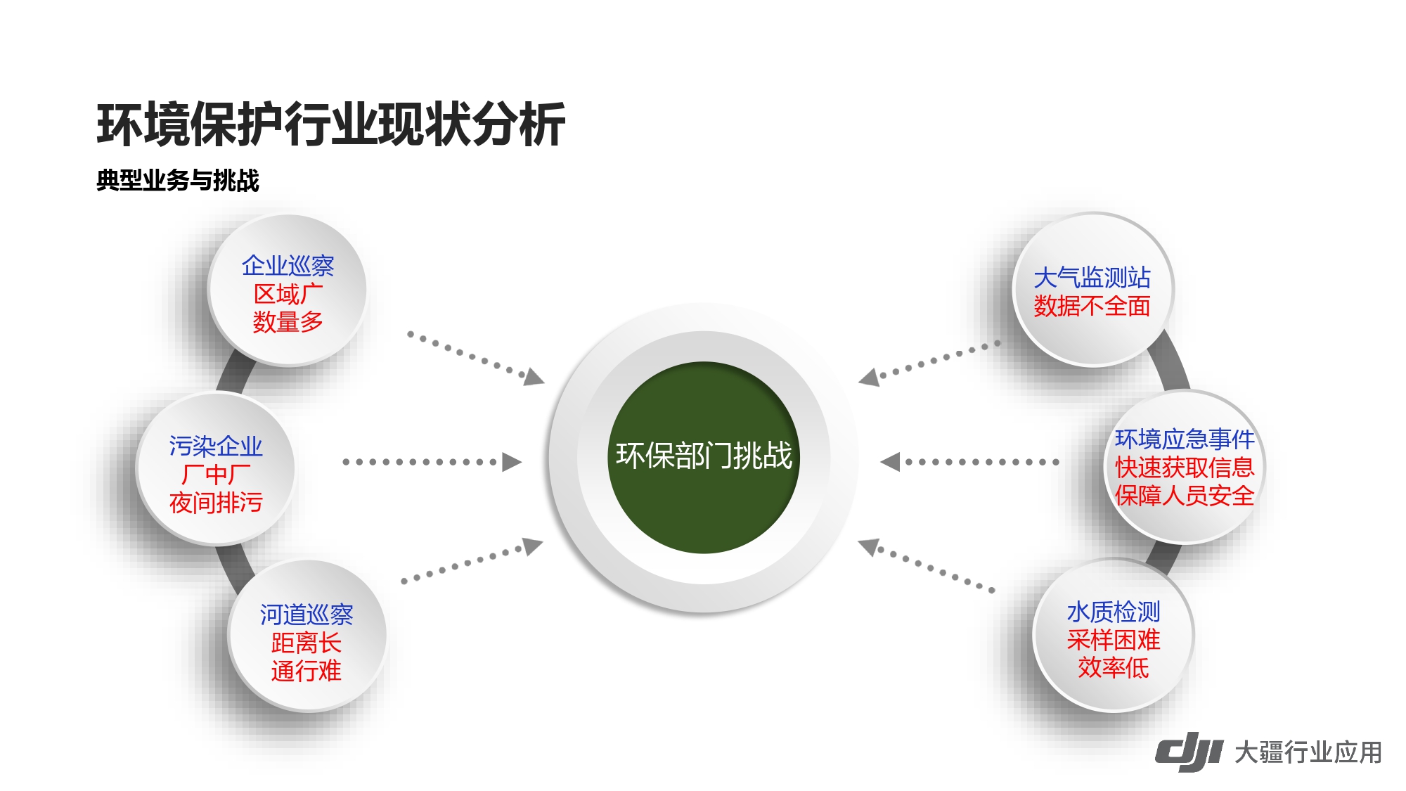 大疆创新环保行业解决方案-202001231_page-0015.jpg