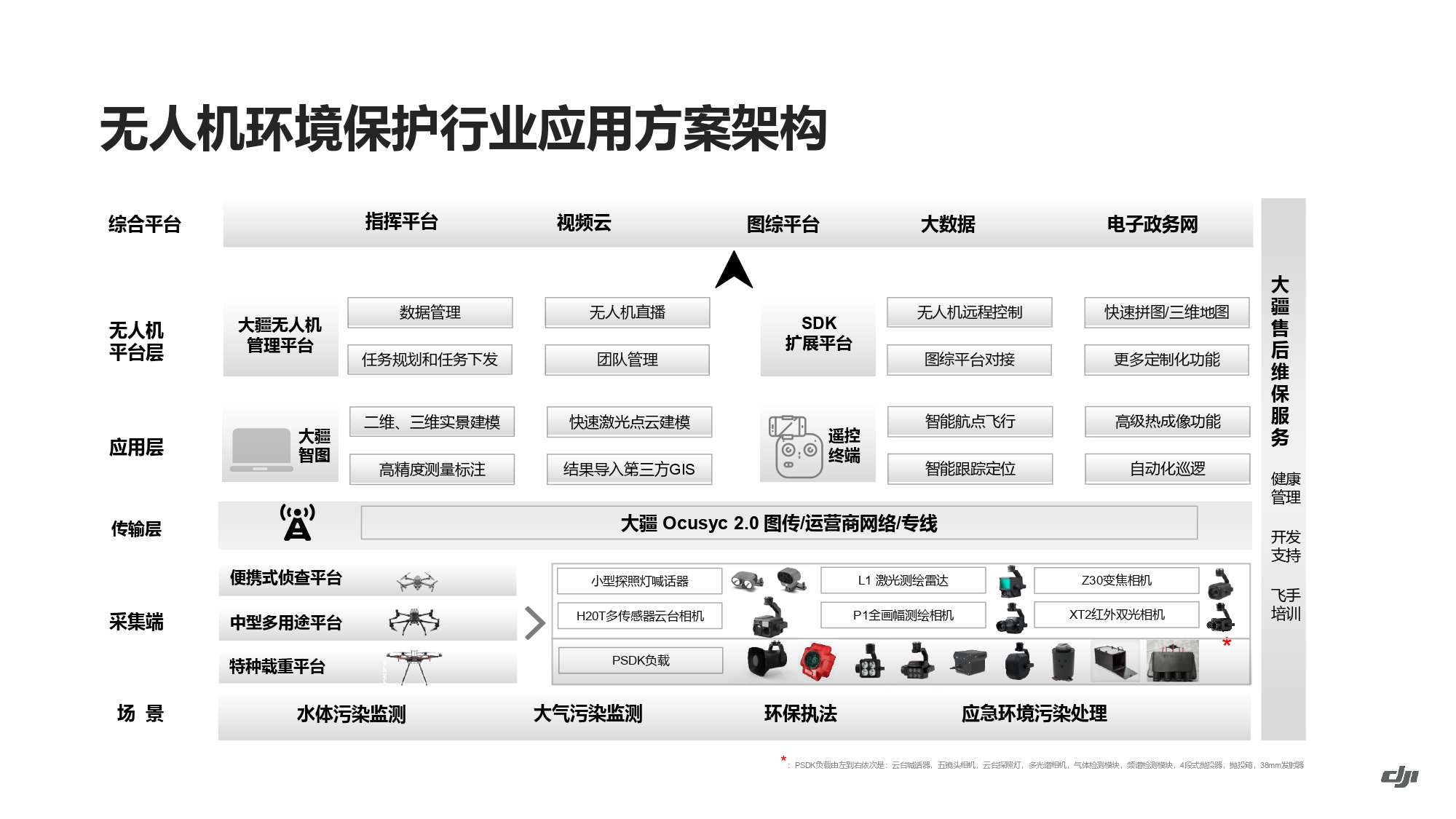 大疆创新环保行业解决方案-202001231_page-0017.jpg