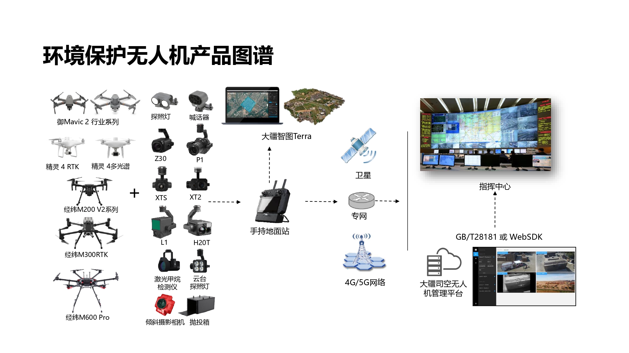 大疆创新环保行业解决方案-202001231_page-0018.jpg