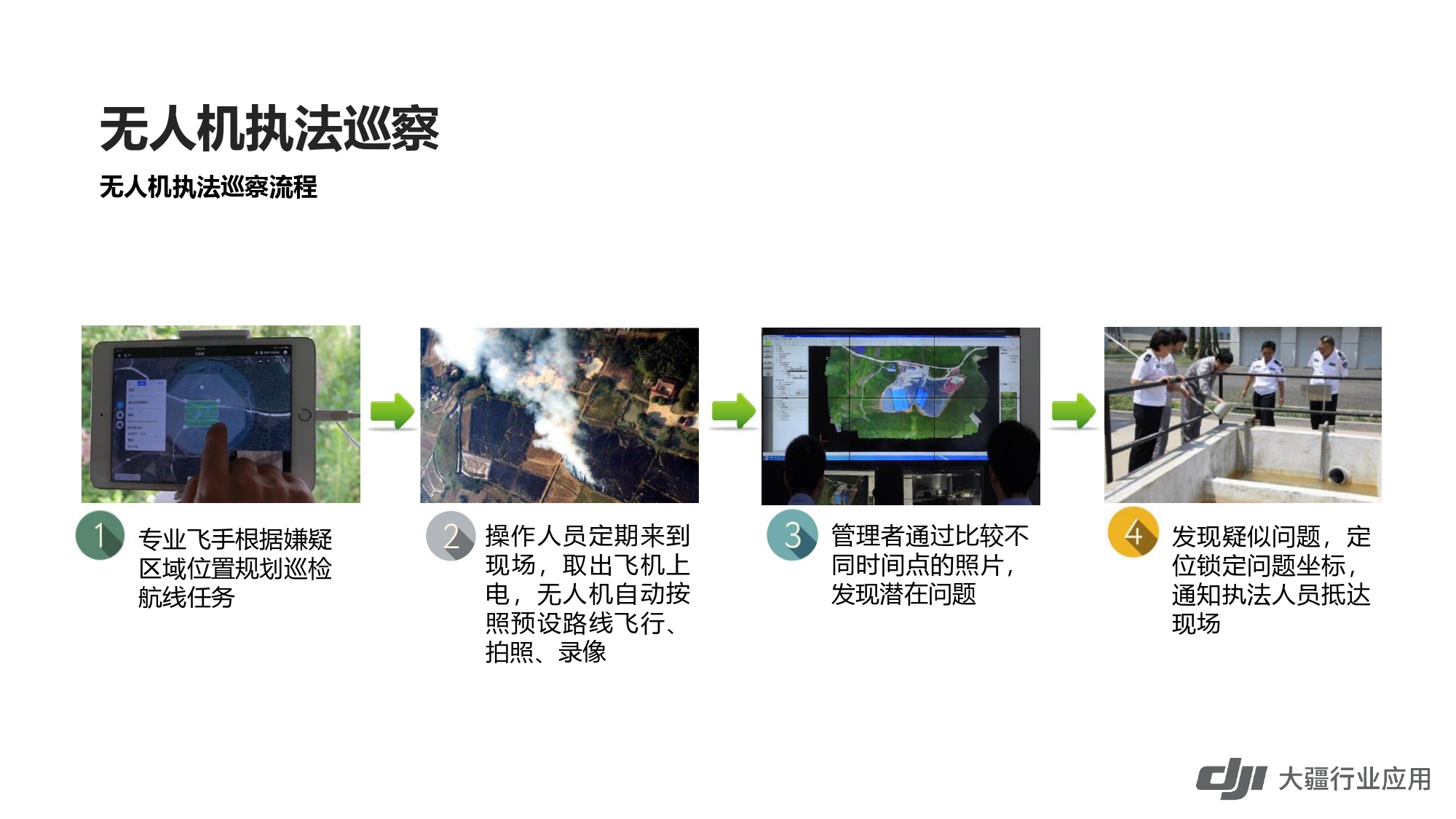 大疆创新环保行业解决方案-202001231_page-0022.jpg