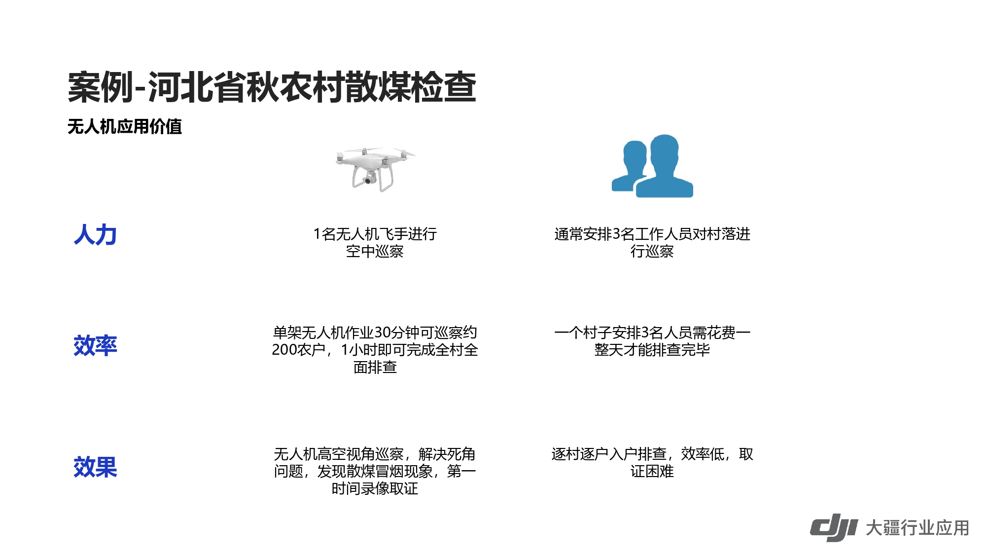 大疆创新环保行业解决方案-202001231_page-0030.jpg