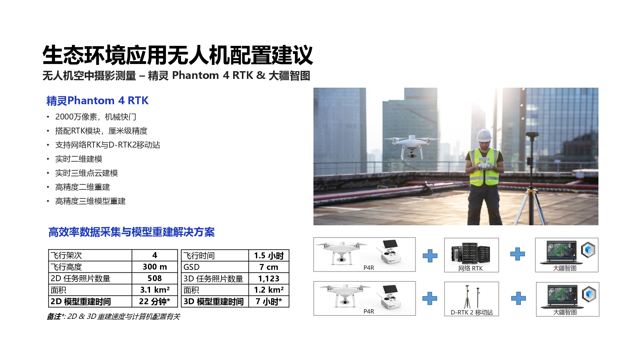 大疆创新环保行业解决方案-202001231_page-0050.jpg