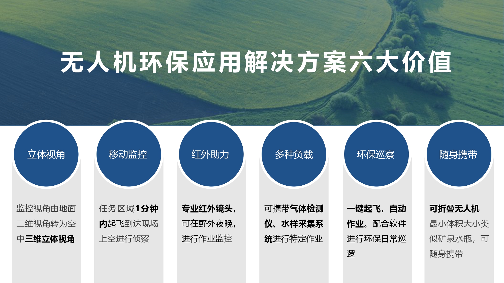 大疆创新环保行业解决方案-202001231_page-0053.jpg