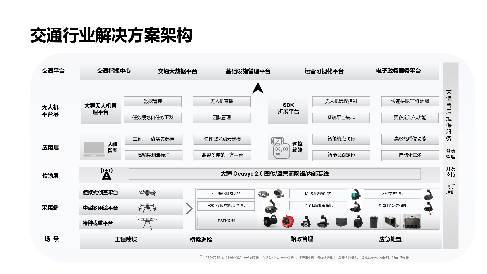 大疆创新交通行业解决方案-20201231_page-0019.jpg