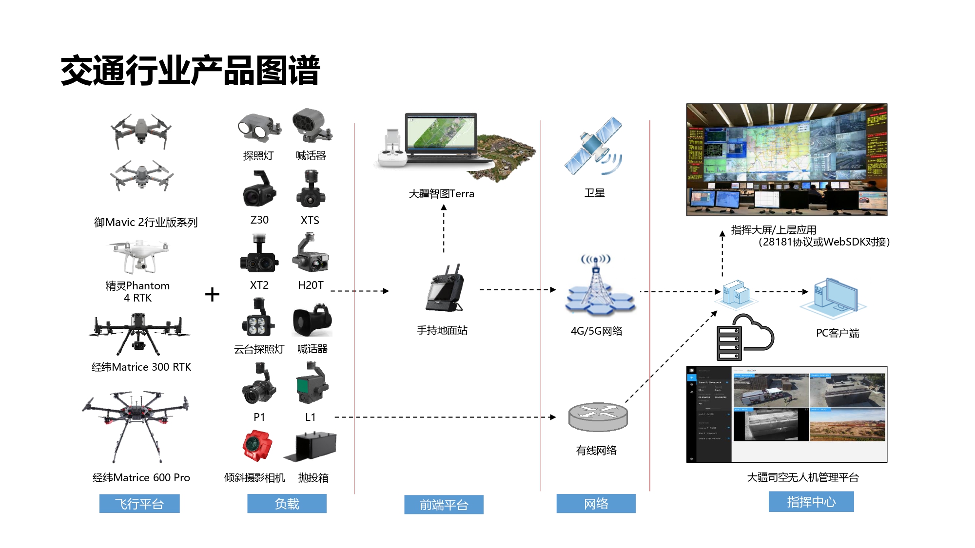 大疆创新交通行业解决方案-20201231_page-0020.jpg
