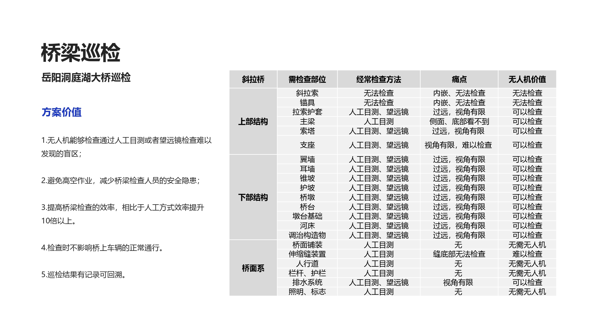 大疆创新交通行业解决方案-20201231_page-0044.jpg