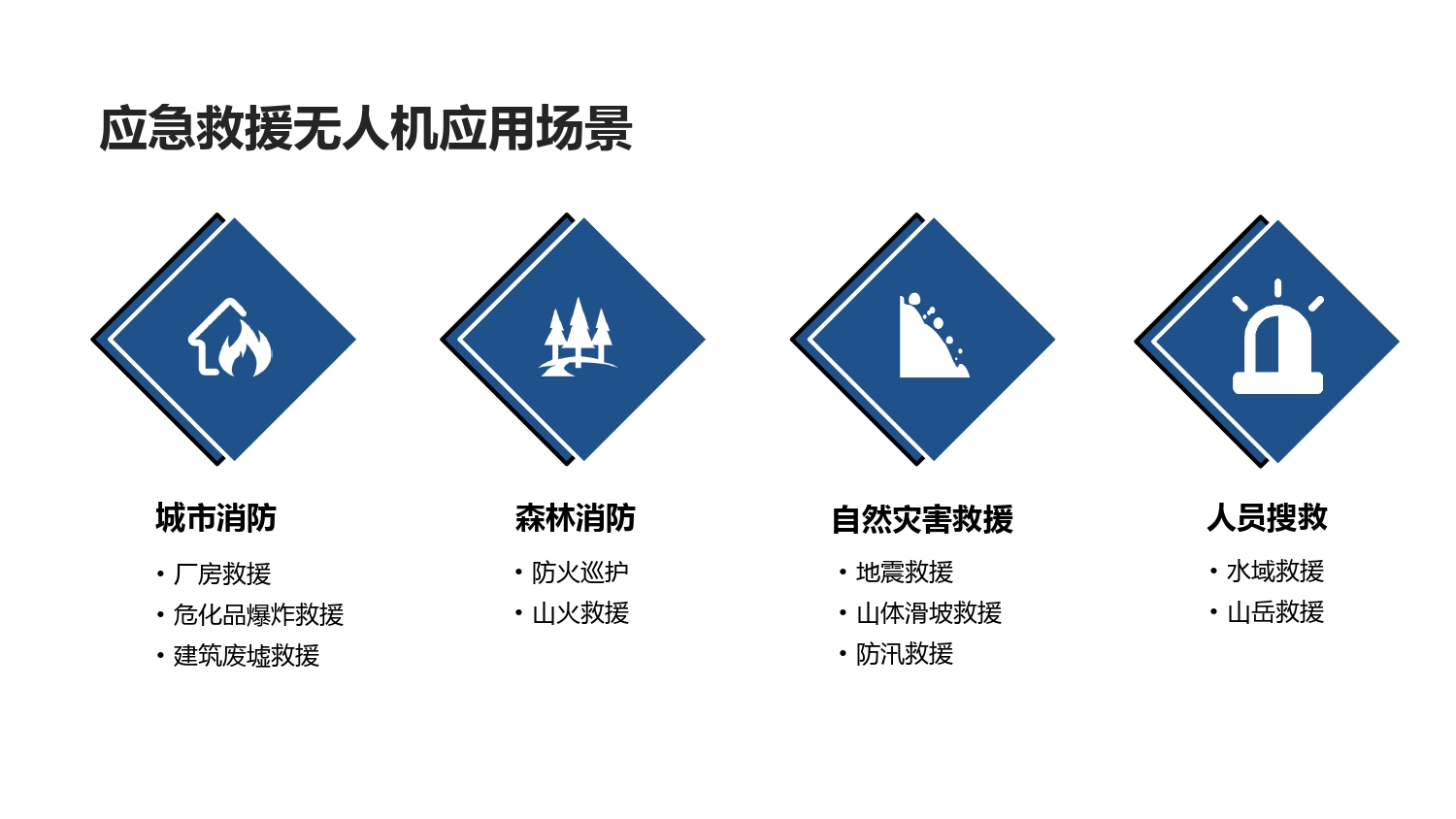 大疆创新应急行业解决方案-202105_page-0013.jpg