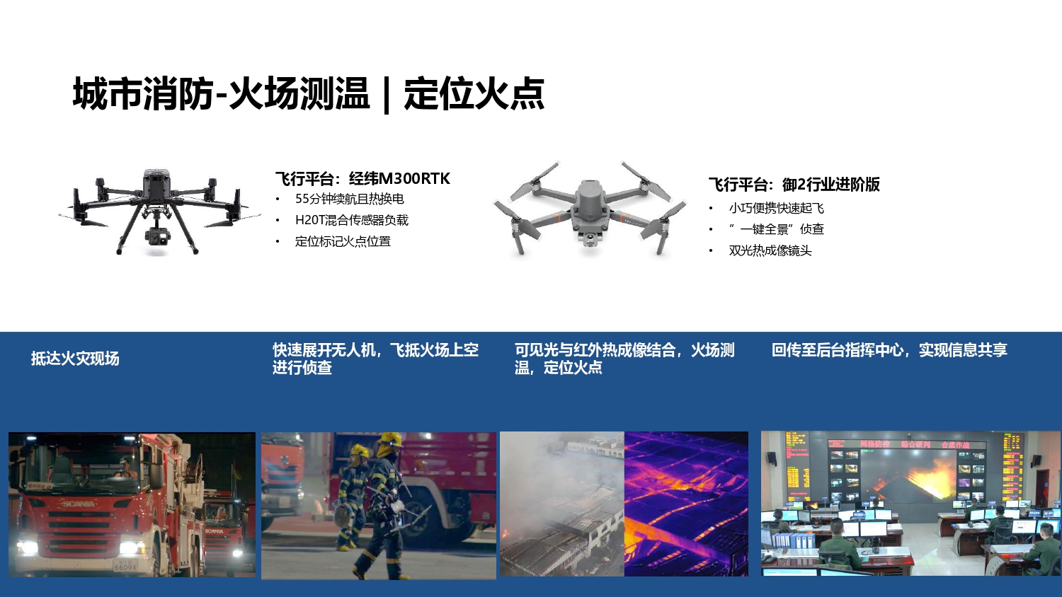 大疆创新应急行业解决方案-202105_page-0018.jpg
