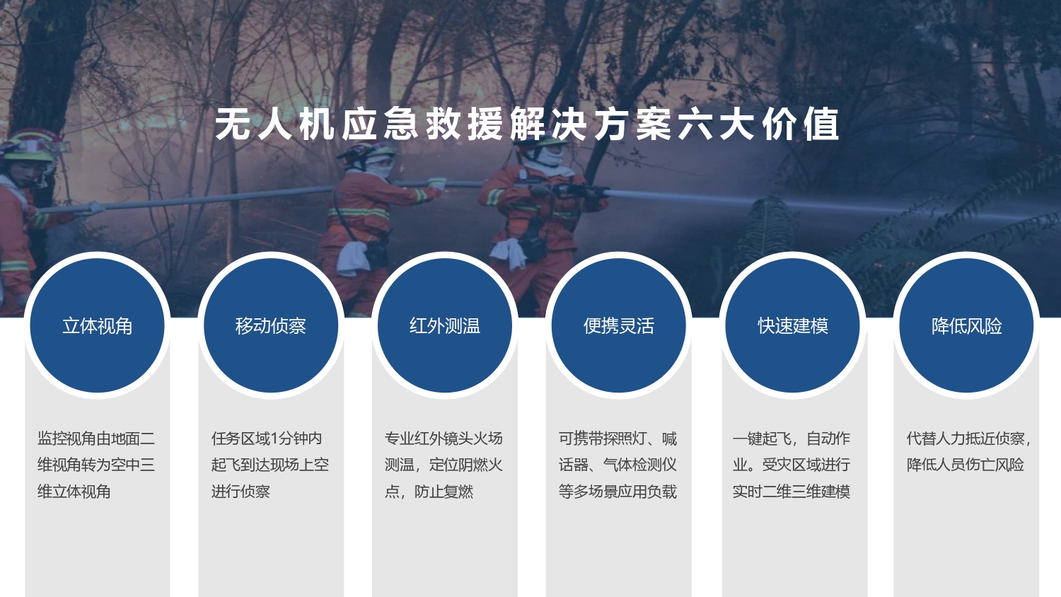 大疆创新应急行业解决方案-202105_page-0057.jpg