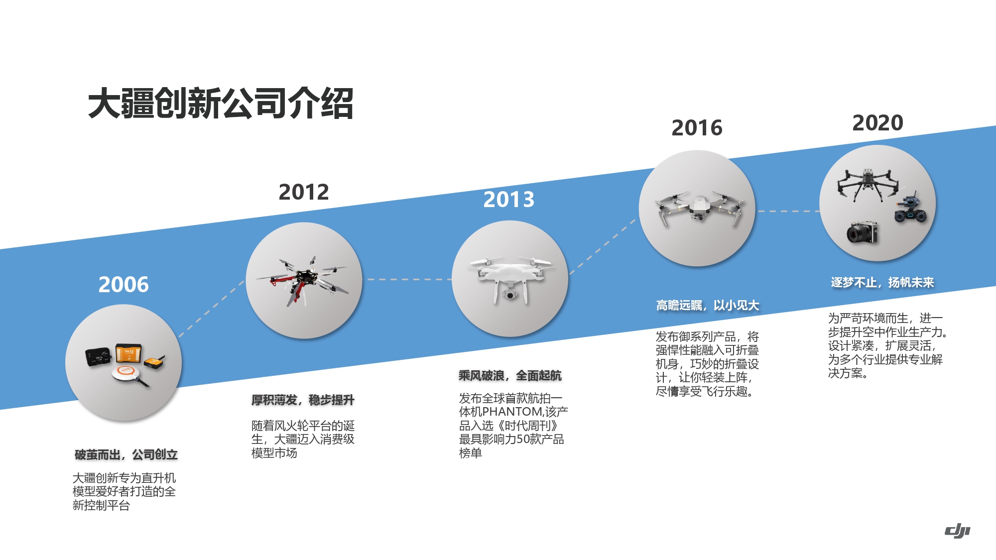 大疆创新油气解决方案202105_page-0003.jpg