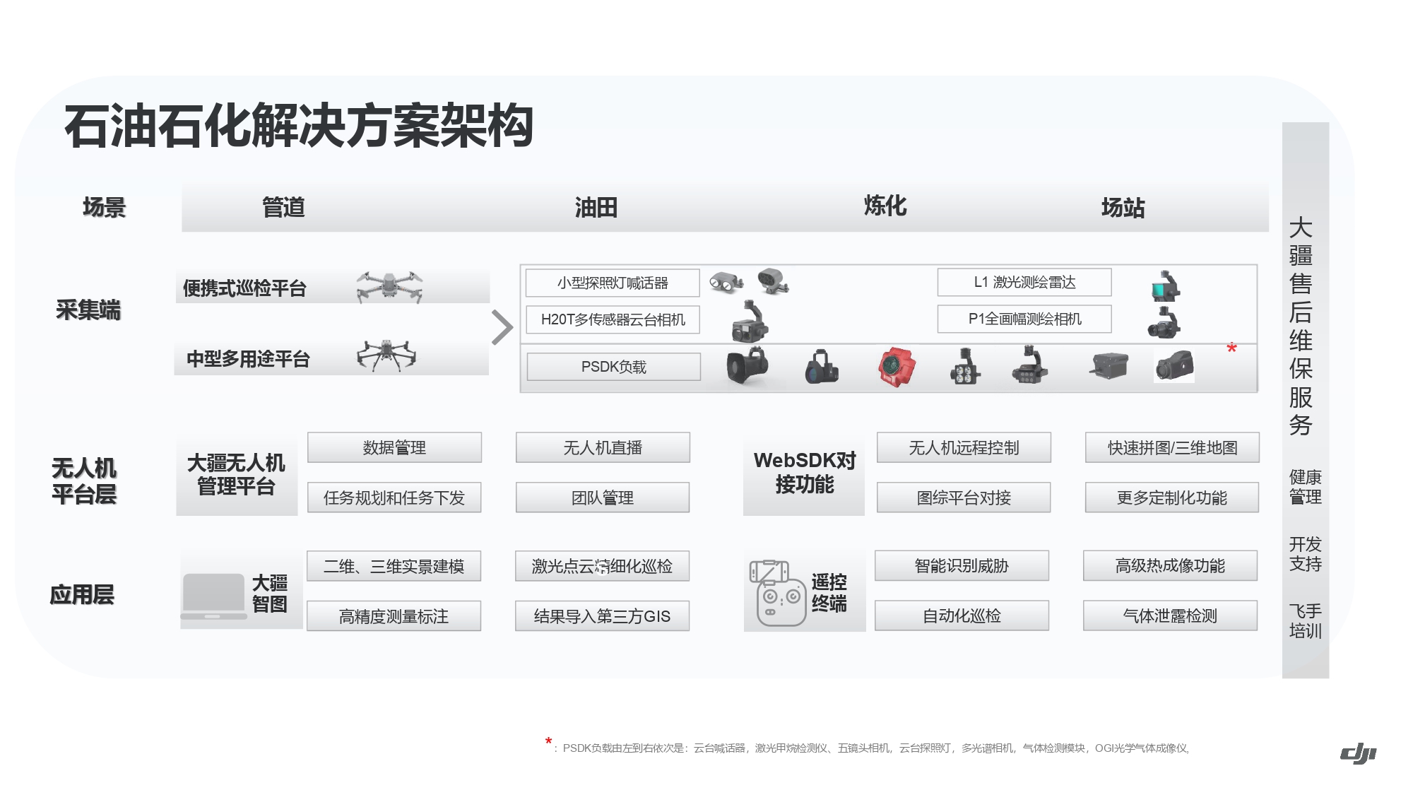 大疆创新油气解决方案202105_page-0010.jpg