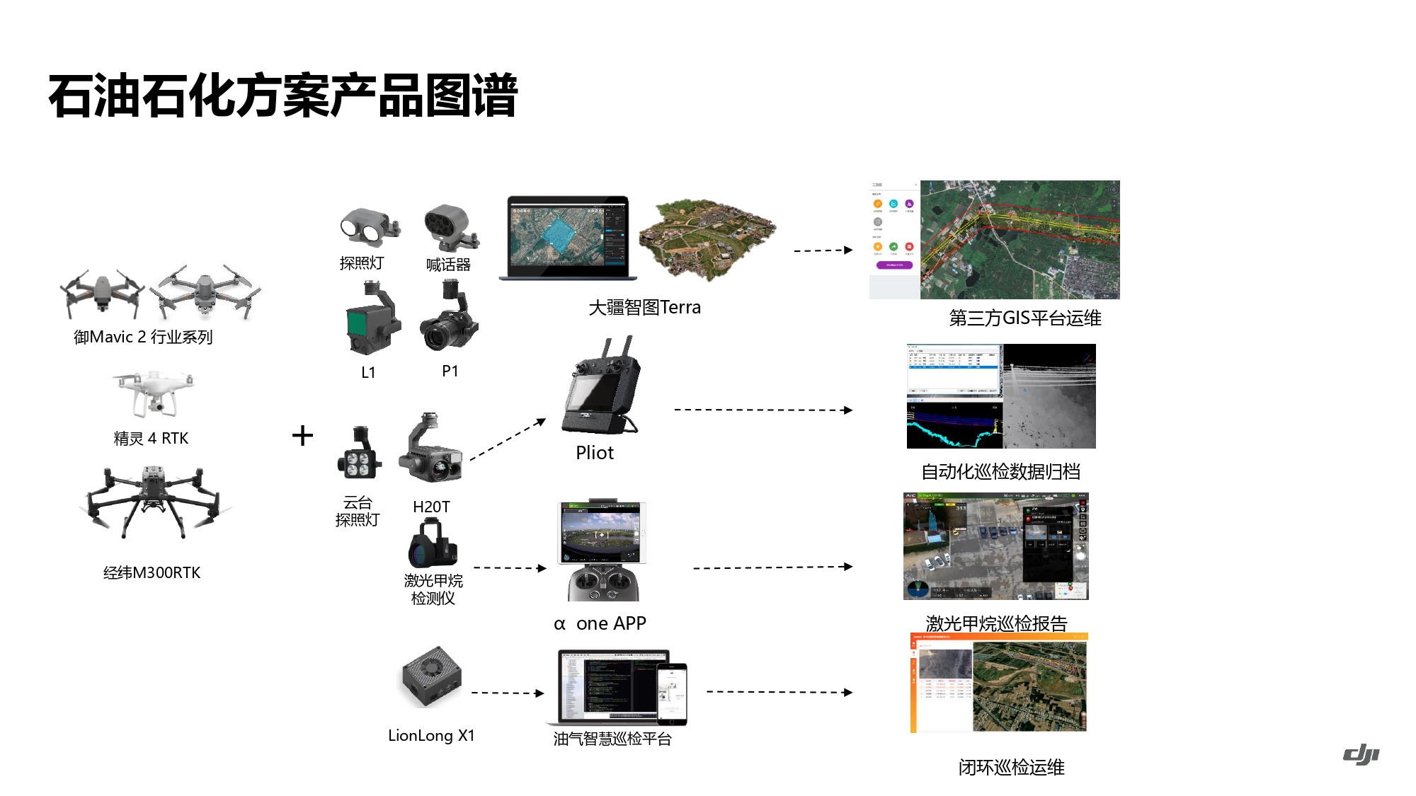 大疆创新油气解决方案202105_page-0011.jpg
