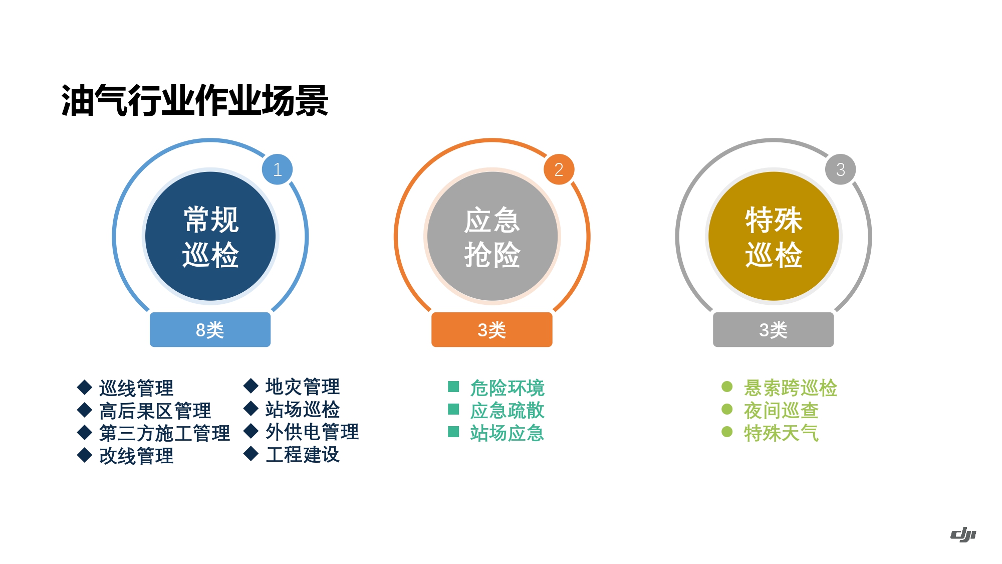 大疆创新油气解决方案202105_page-0013.jpg
