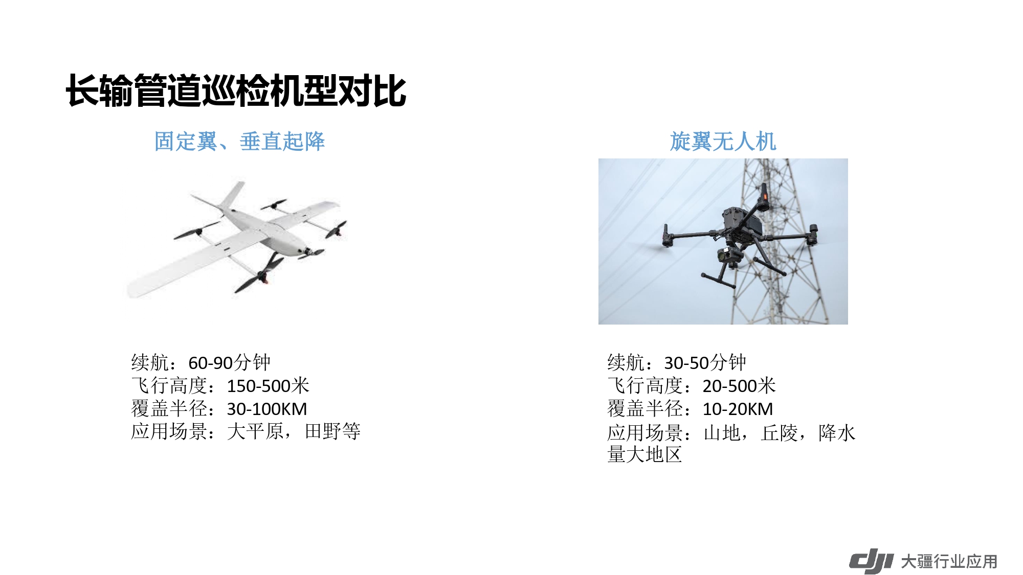 大疆创新油气解决方案202105_page-0021.jpg
