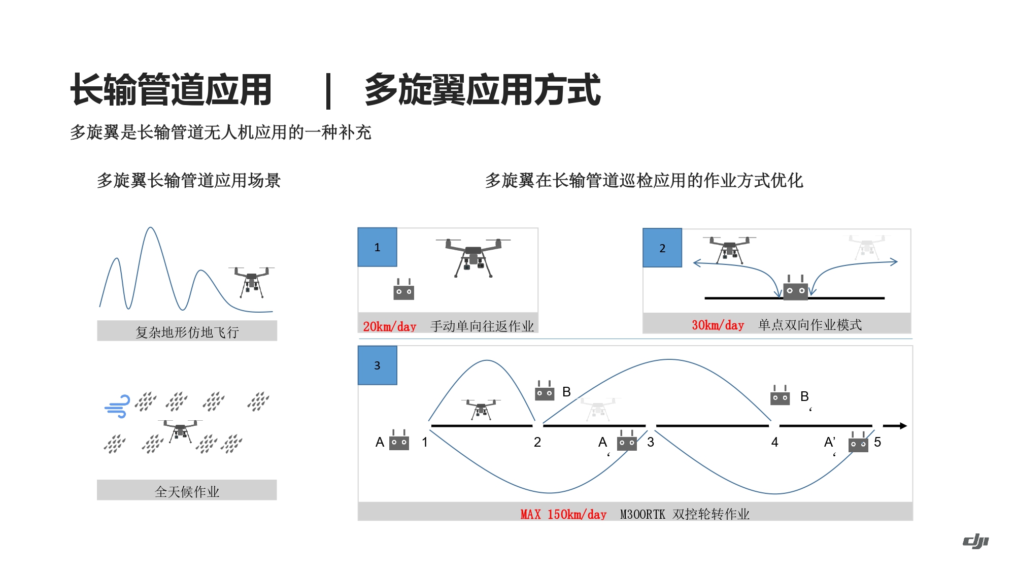 大疆创新油气解决方案202105_page-0024.jpg