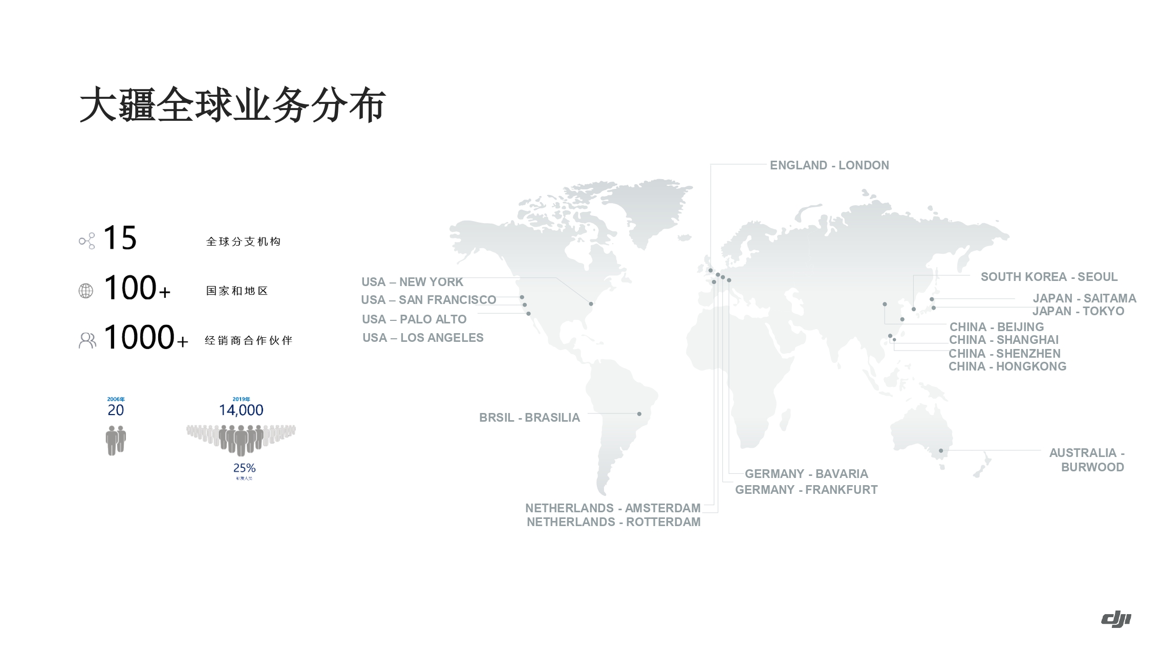 大疆油气应用方案-202011_page-0004.jpg