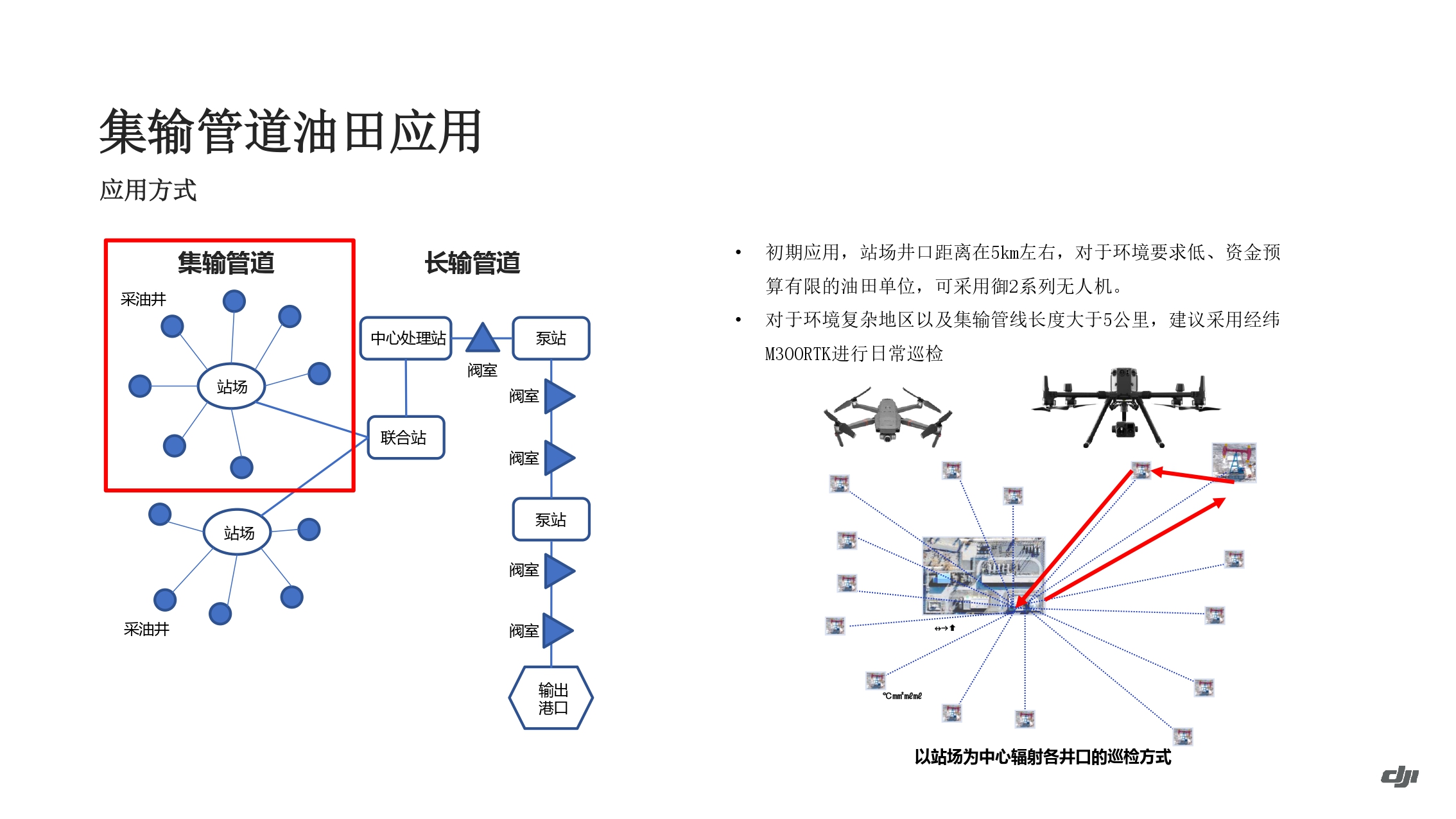 大疆油气应用方案-202011_page-0012.jpg