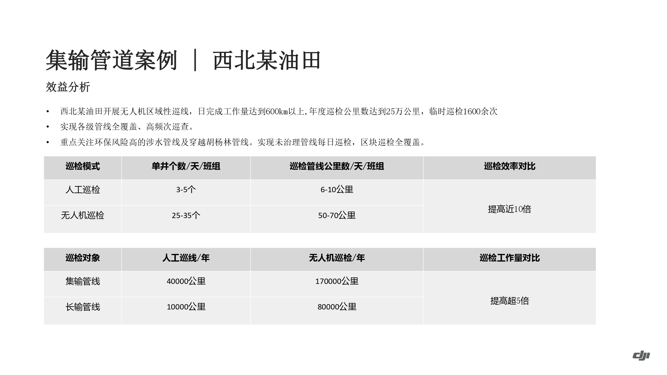 大疆油气应用方案-202011_page-0015.jpg