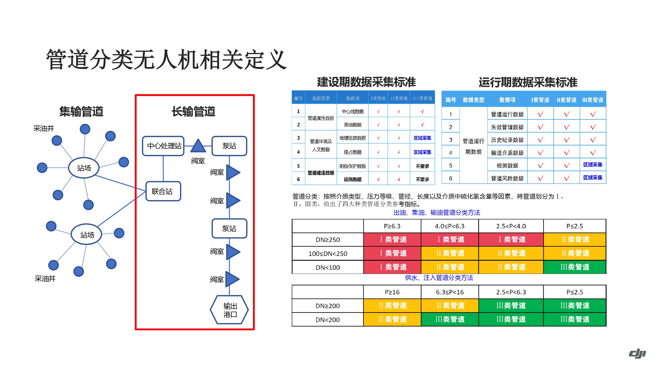 大疆油气应用方案-202011_page-0018.jpg