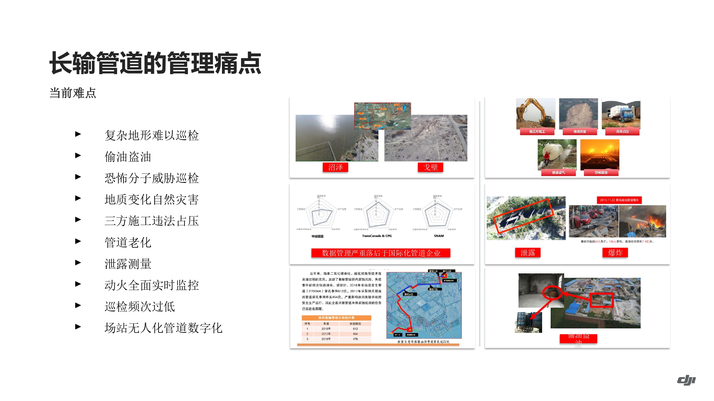 大疆油气应用方案-202011_page-0019.jpg