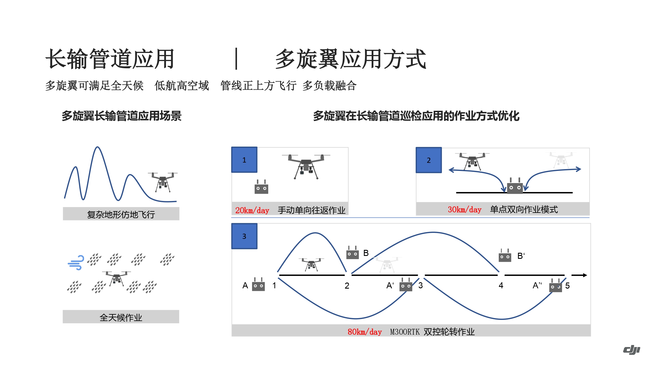 大疆油气应用方案-202011_page-0020.jpg