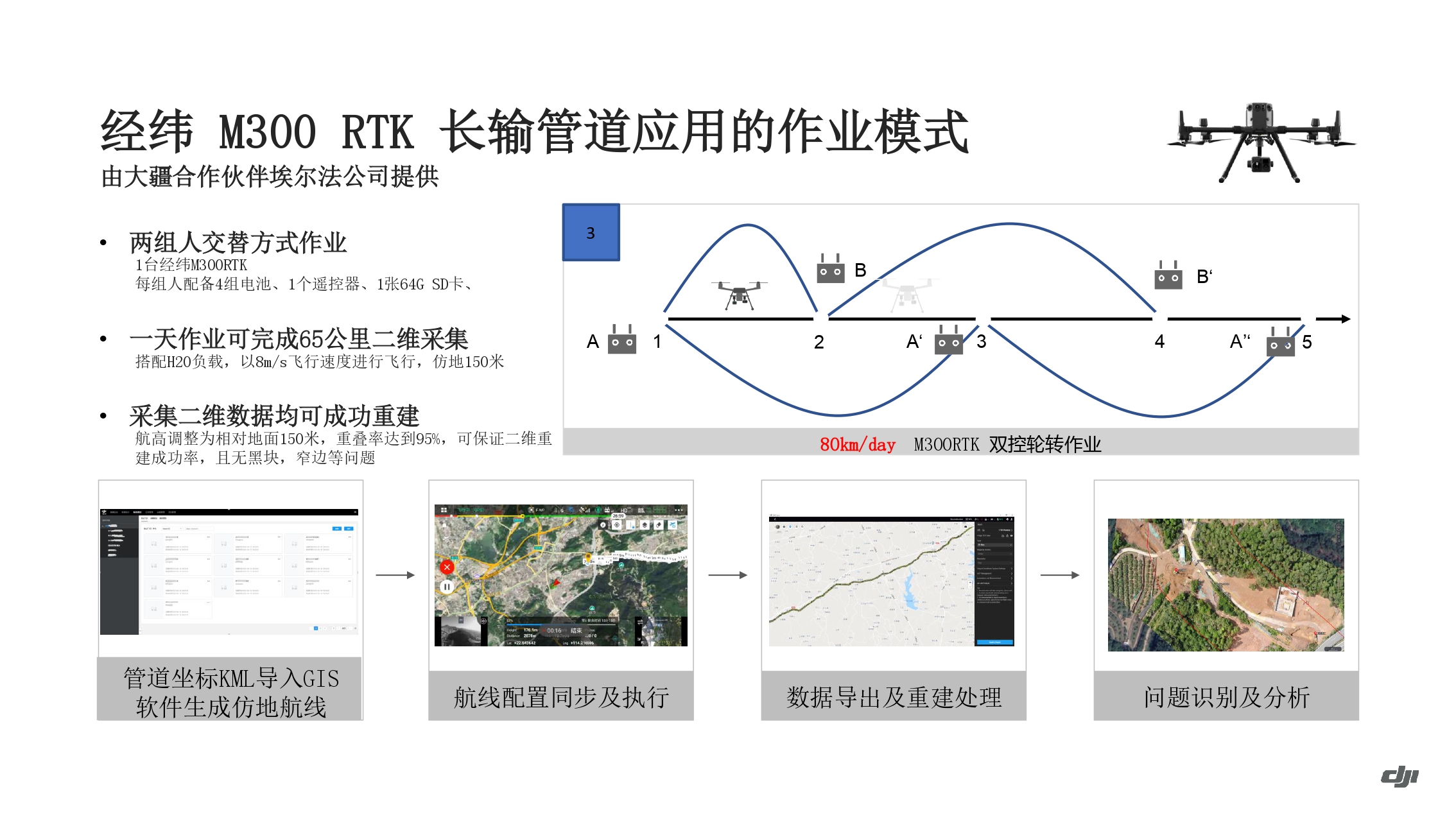 大疆油气应用方案-202011_page-0021.jpg