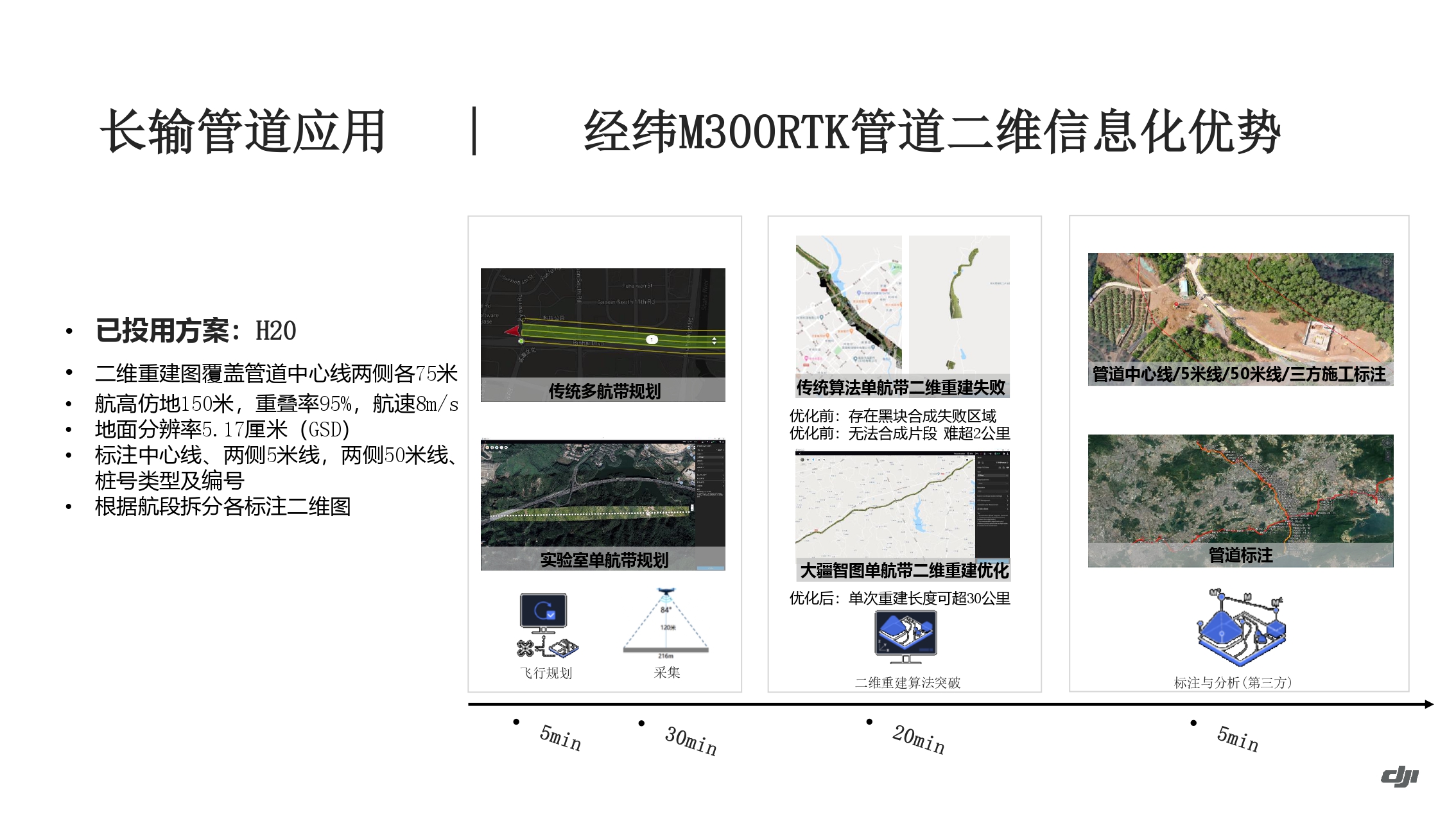 大疆油气应用方案-202011_page-0022.jpg