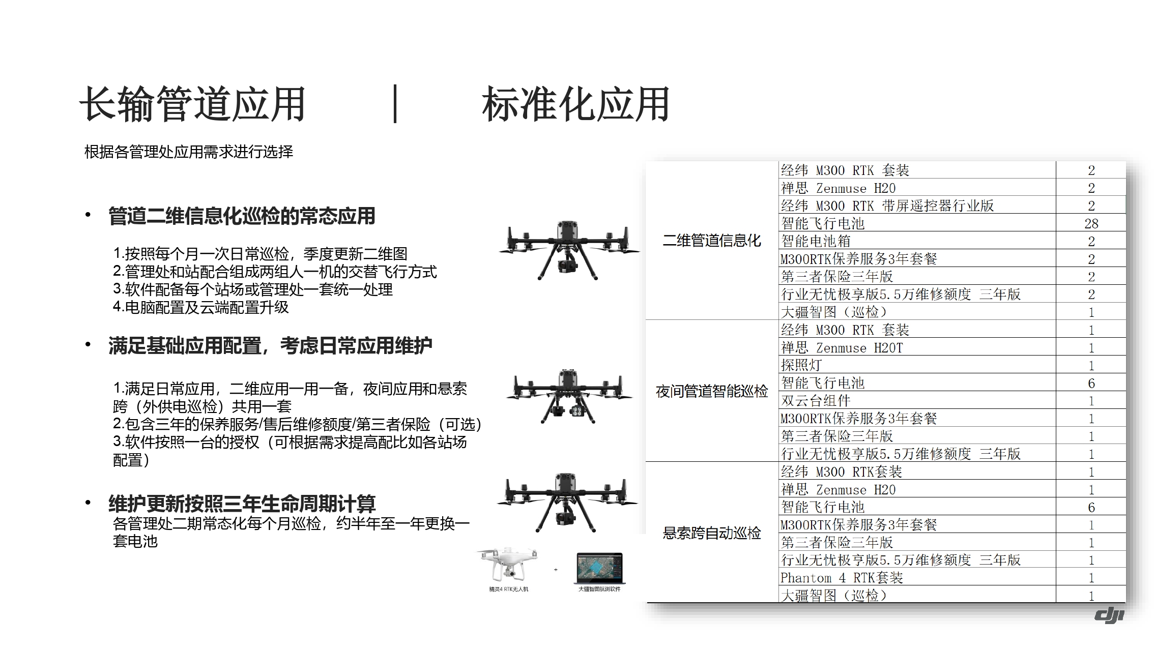 大疆油气应用方案-202011_page-0027.jpg