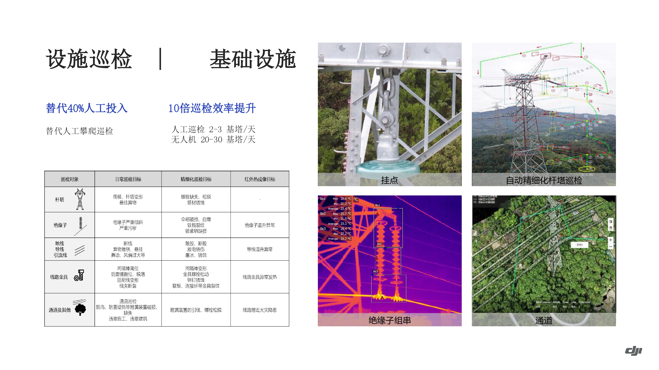 大疆油气应用方案-202011_page-0030.jpg