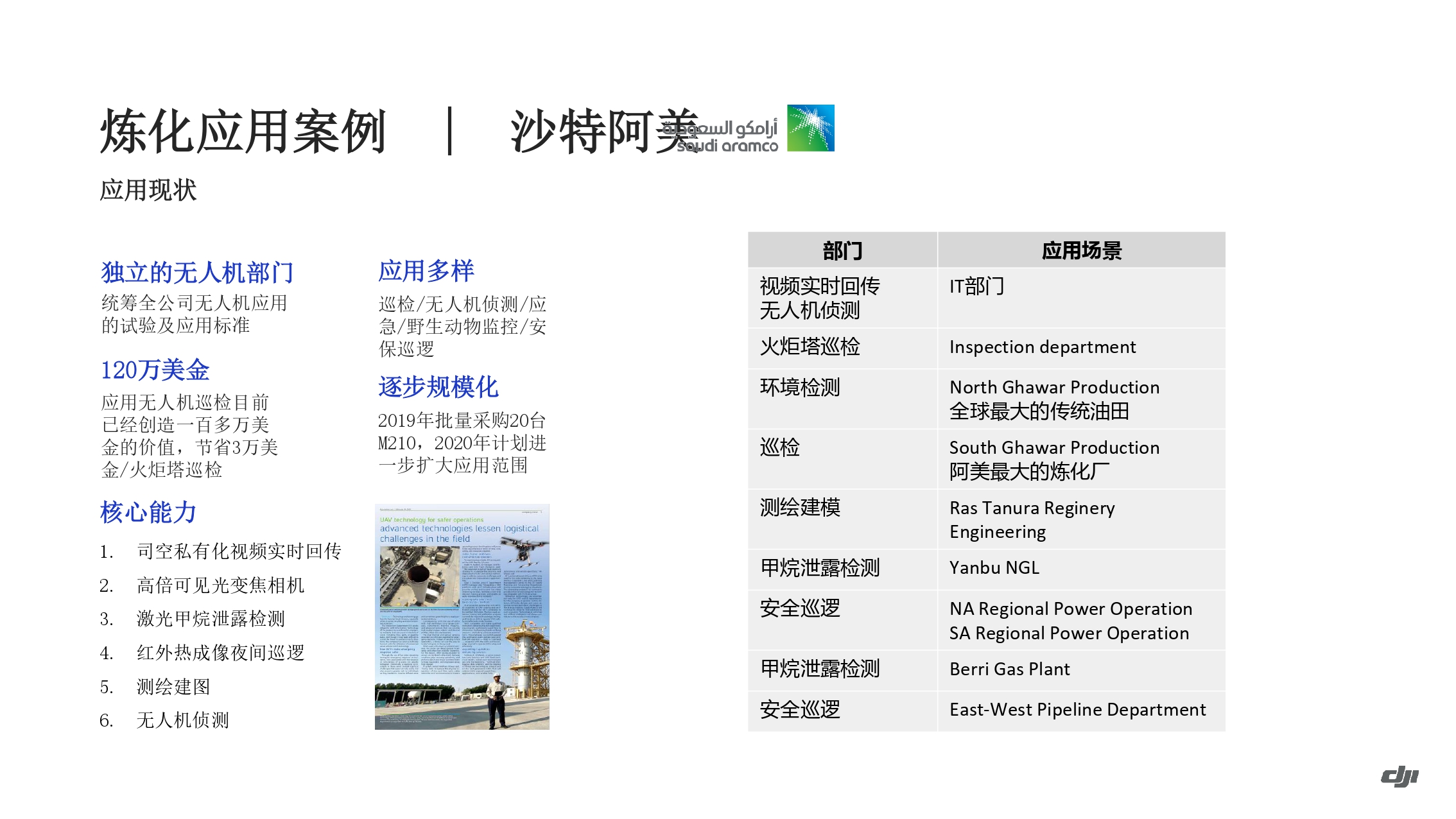 大疆油气应用方案-202011_page-0034.jpg