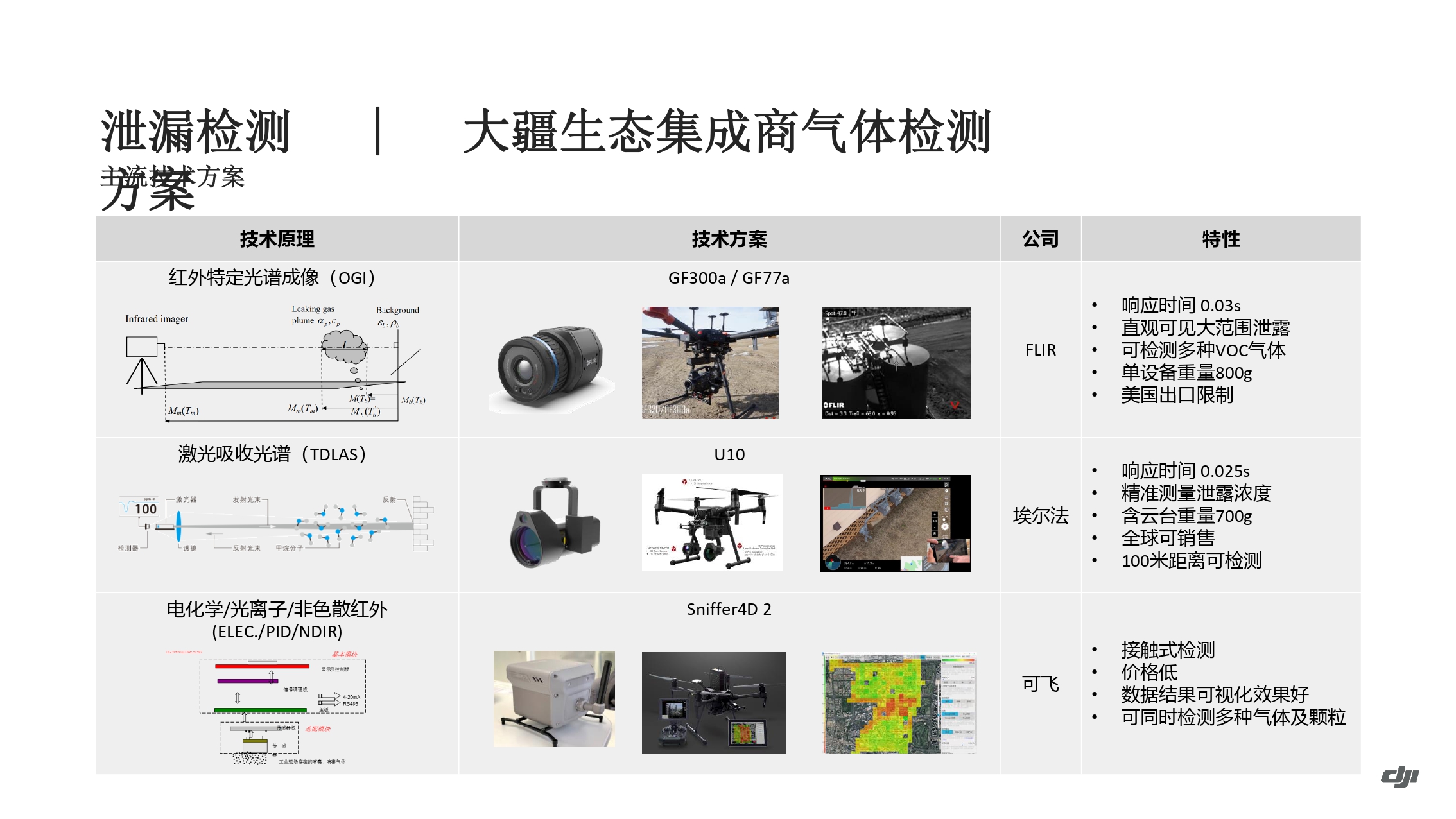 大疆油气应用方案-202011_page-0036.jpg