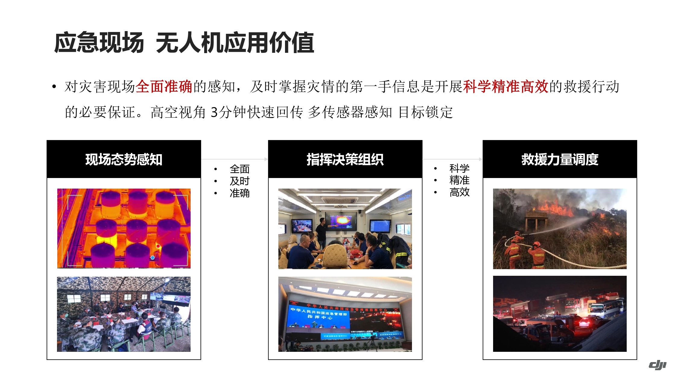 大疆油气应用方案-202011_page-0050.jpg