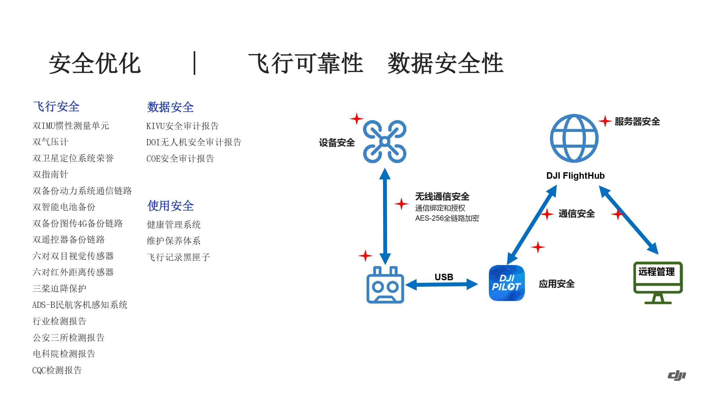 大疆油气应用方案-202011_page-0063.jpg