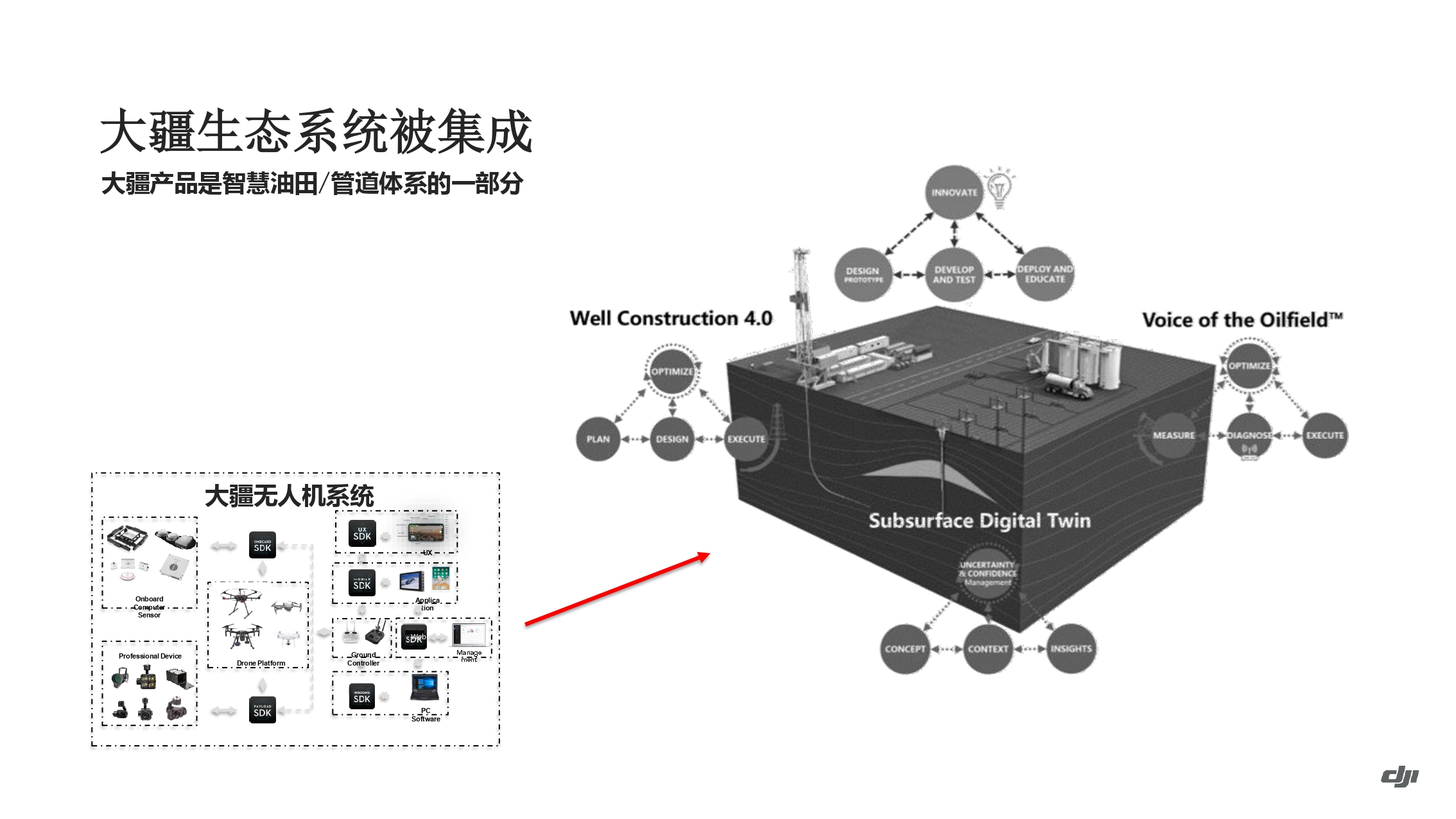 大疆油气应用方案-202011_page-0065.jpg