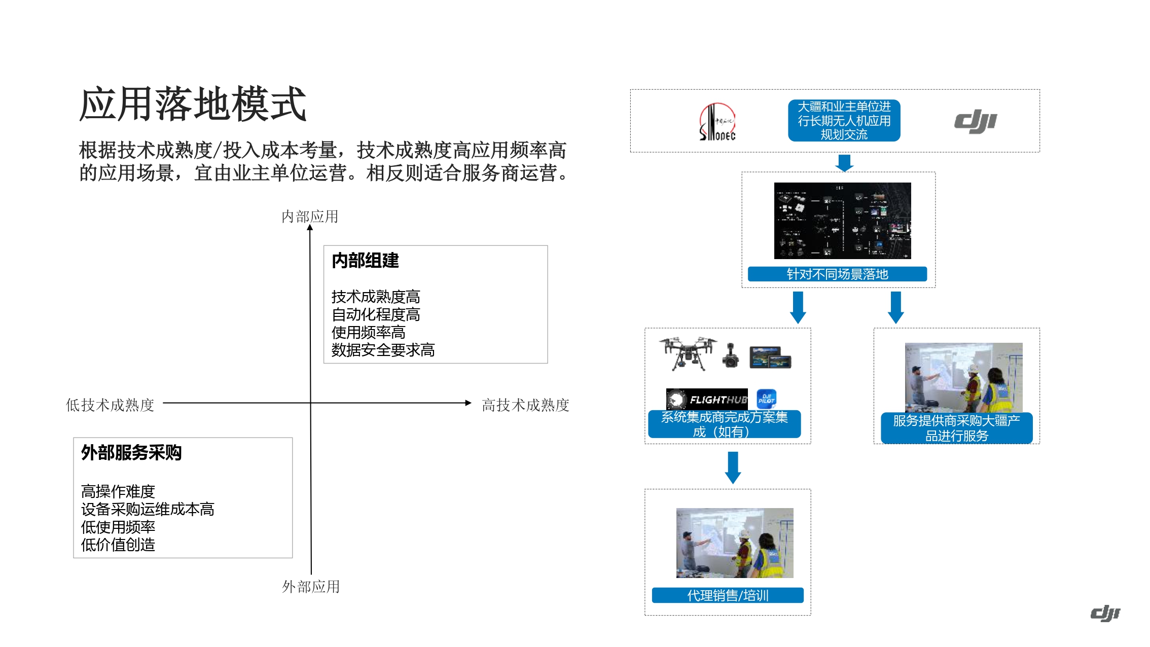 大疆油气应用方案-202011_page-0066.jpg