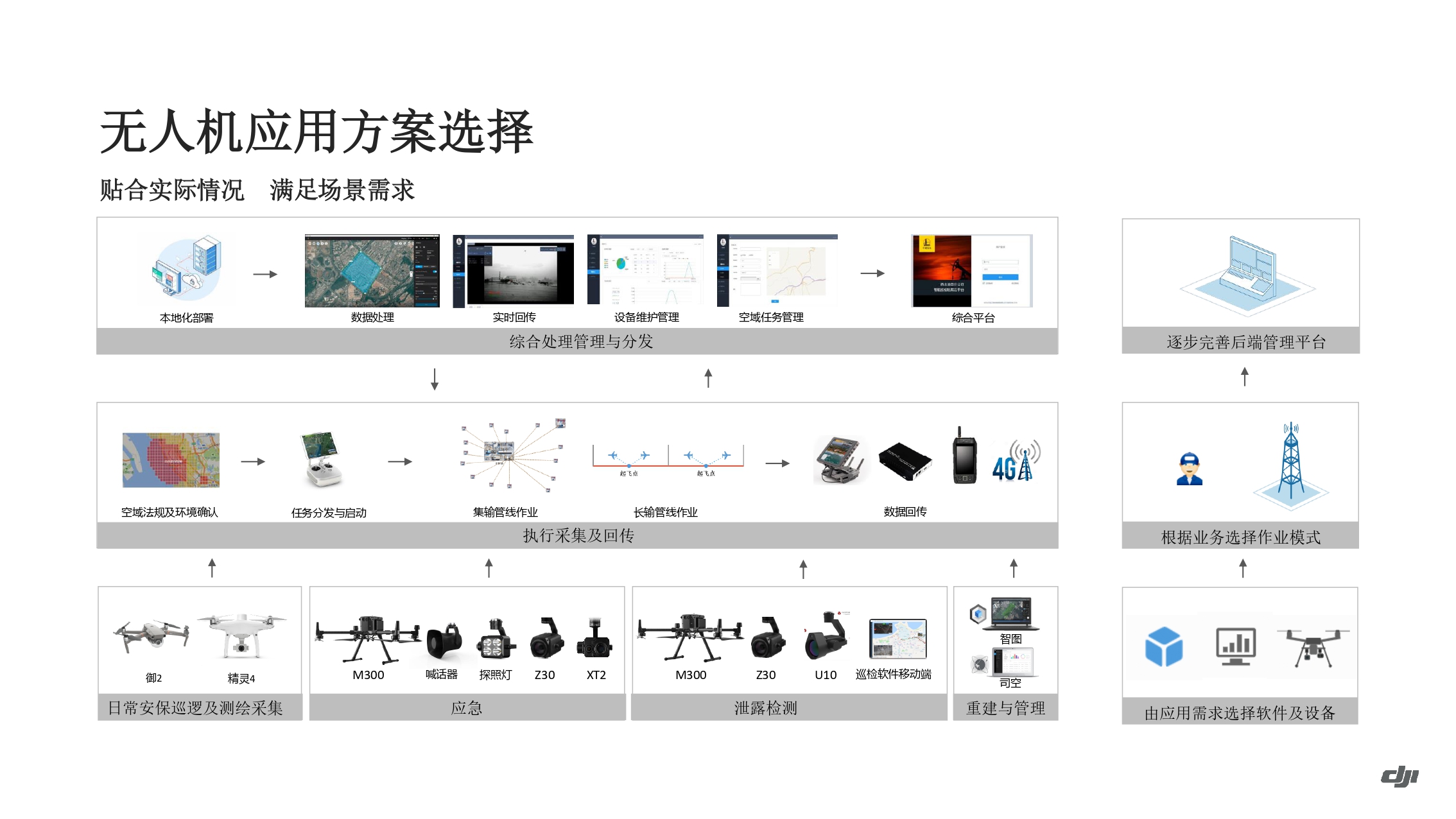 大疆油气应用方案-202011_page-0067.jpg