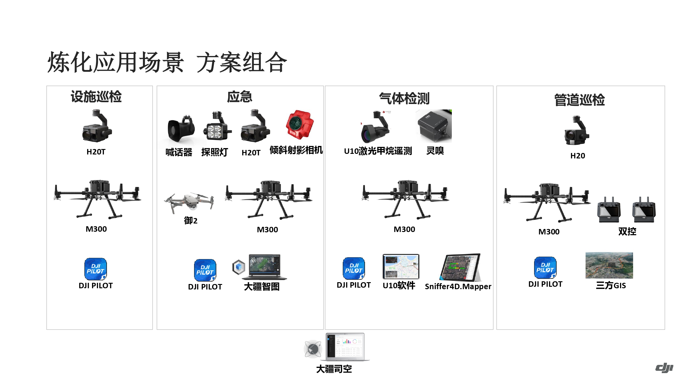 大疆油气应用方案-202011_page-0068.jpg