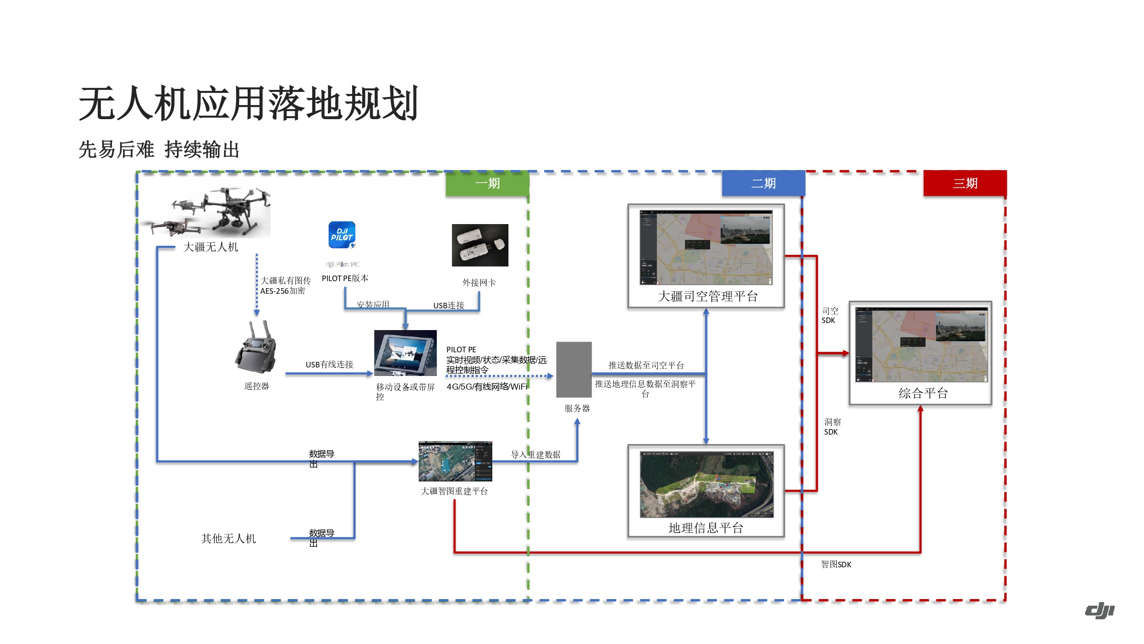 大疆油气应用方案-202011_page-0069.jpg