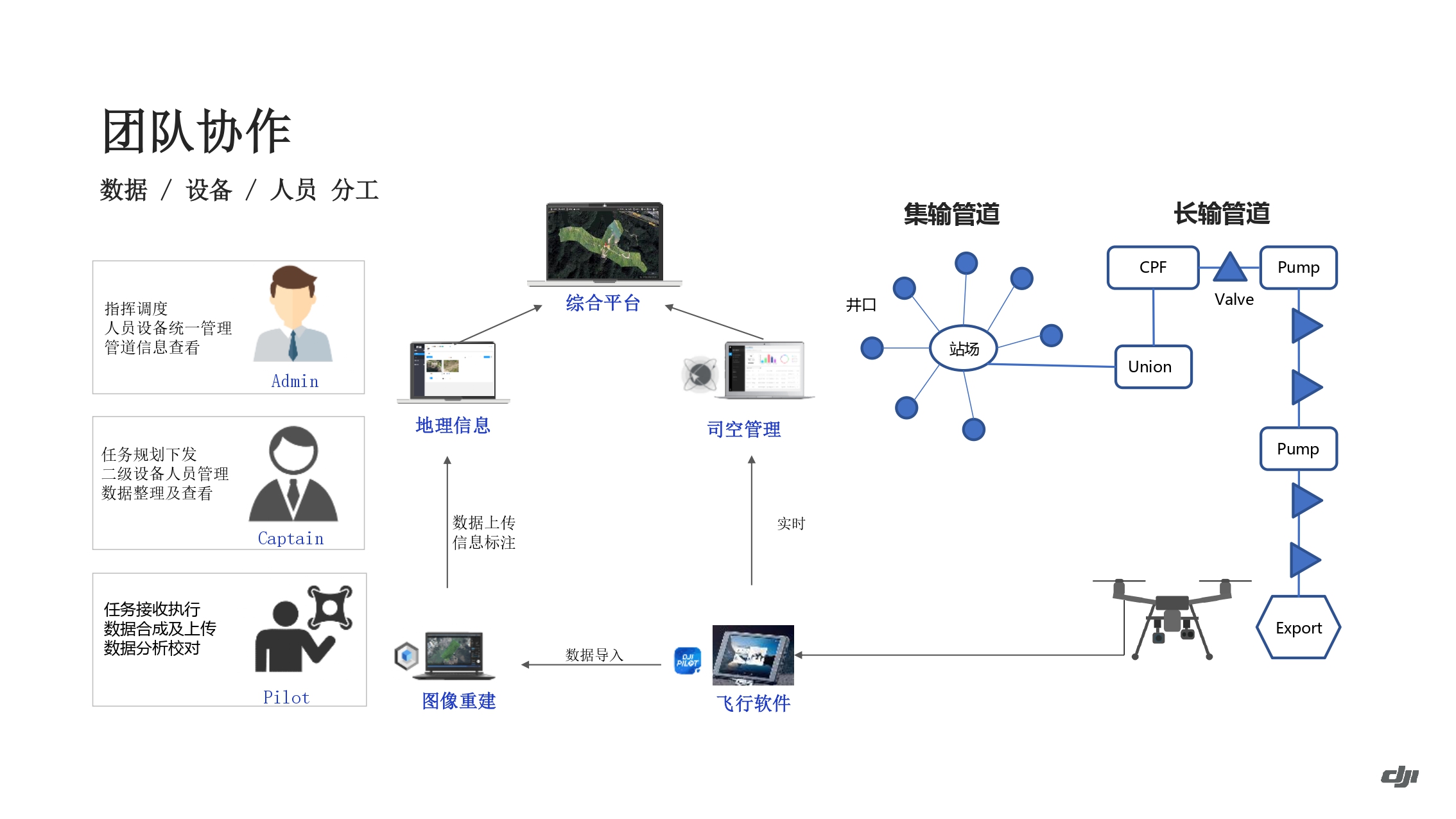 大疆油气应用方案-202011_page-0070.jpg