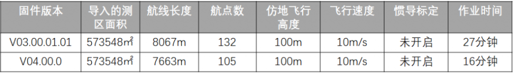 新固件效率提升 41%。