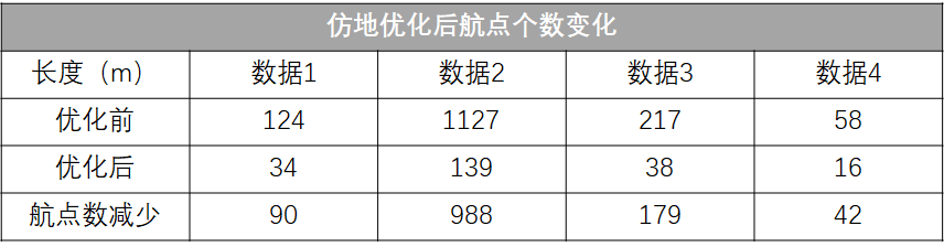 禅思 L1仿地优化