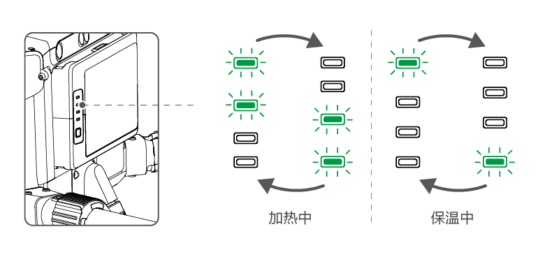 大疆无人机电池加热与保温的对应灯语