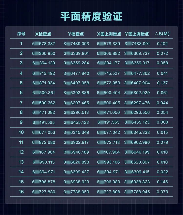 大疆智图成果检查点平面精度验证